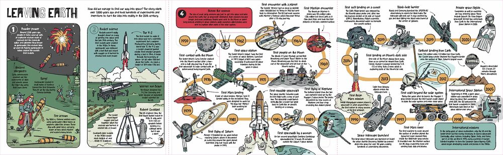 How Spaceships Work
