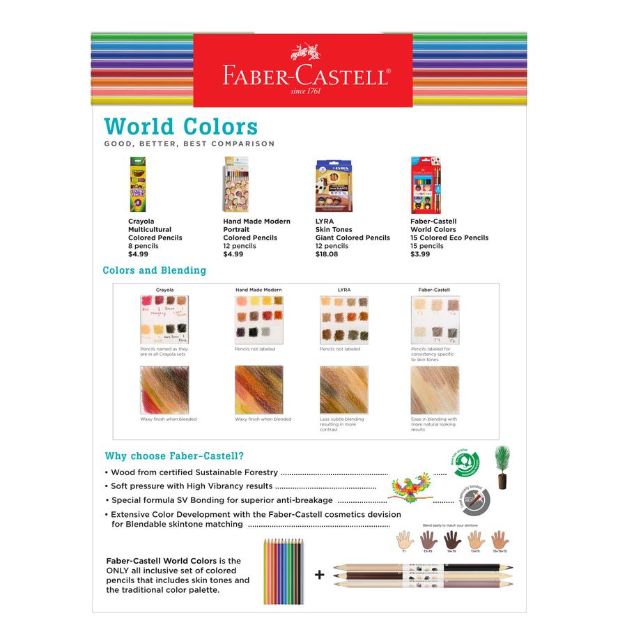 World Colors How to Draw Faces