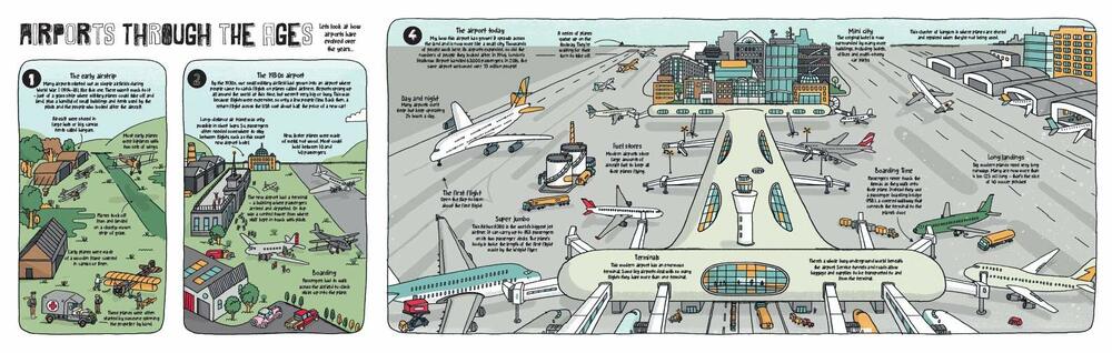 How Airports Work