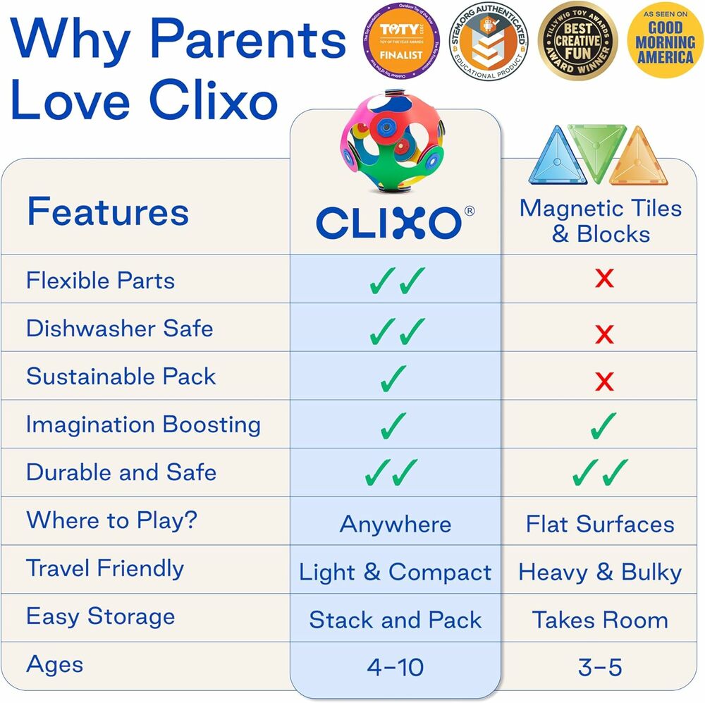 Tiny & Mighty 9 Piece