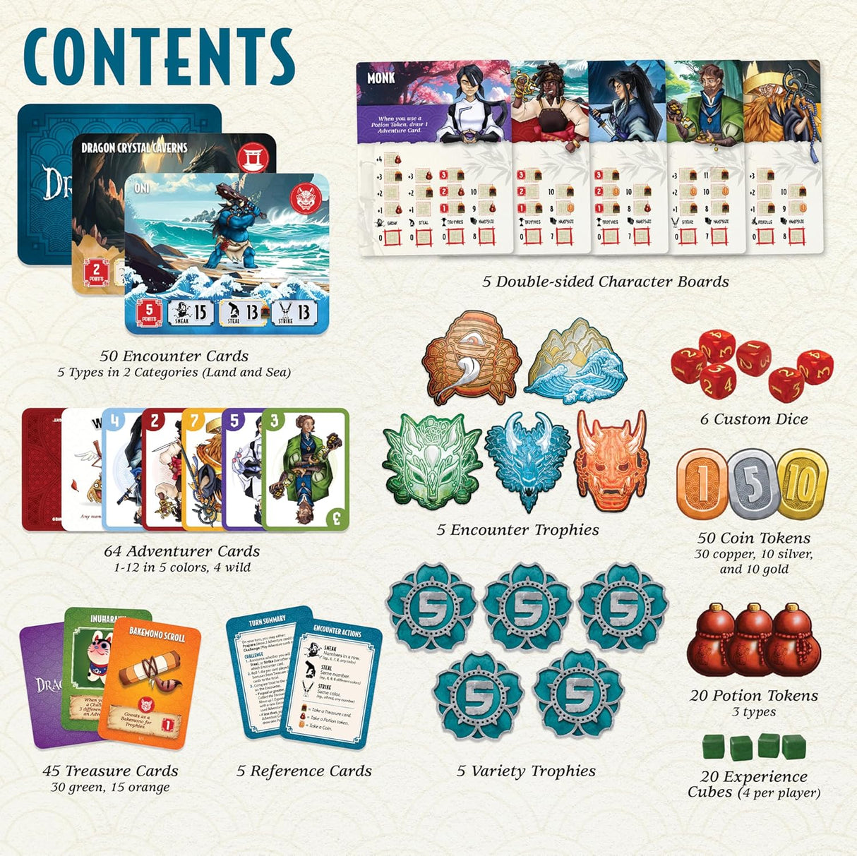 Contents of a Dragon Isles board game packaging with various cards, dice, and tokens displayed.