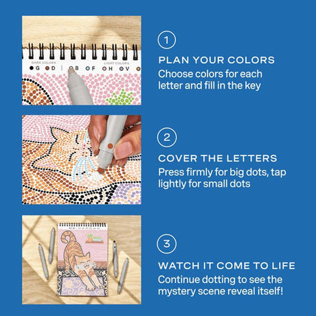 Instructional graphic for a Lifelines FlowArt Dot-By-Letter - Wags & Whiskers coloring book showing three numbered steps on a blue background: plan colors using a letter key, cover the letters with a marker, and watch the cat illustration come to life when dotted.