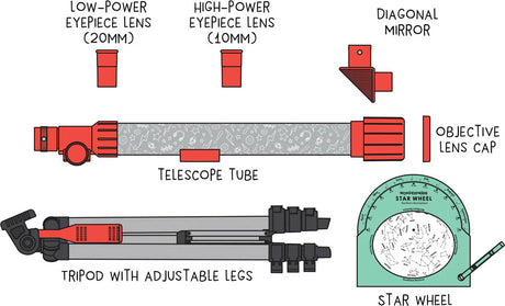 Diagram of Wow in the World: Kids' Telescope and Astronomy Kit with labeled parts including eyepiece lenses, mirror, tube, tripod, and star wheel.